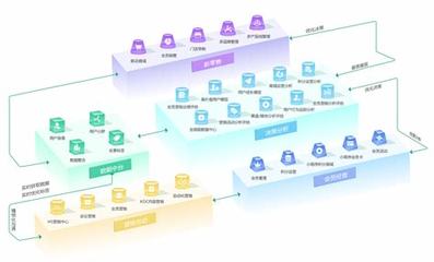 会员管理系统品牌排行汇总:会员管理系统品牌排行最新素材