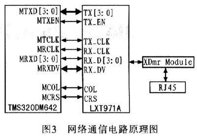 基TMS320DM642的嵌入式网络视频监控系统设计