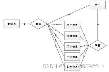 基于web的图书管理系统的设计与实现论文