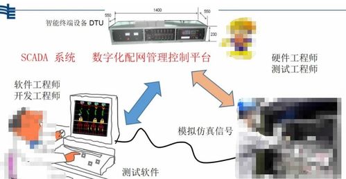 新型电力系统数字技术支撑体系核心内容 scada系统设计原则