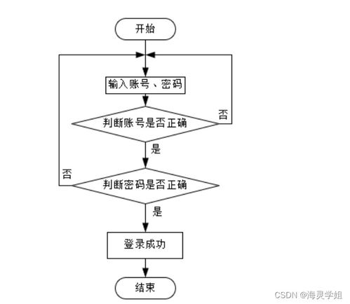 计算机毕业设计springboot体检套餐定制系统的设计与实现wvs3t9