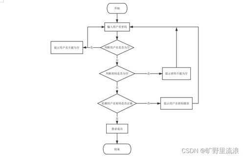 计算机毕业设计ssm房屋租赁系统设计与实现zrd8i9