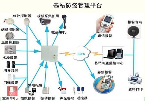 防盗系统